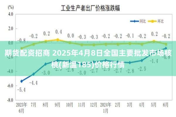 期货配资招商 2025年4月8日全国主要批发市场核桃(新温185)价格行情